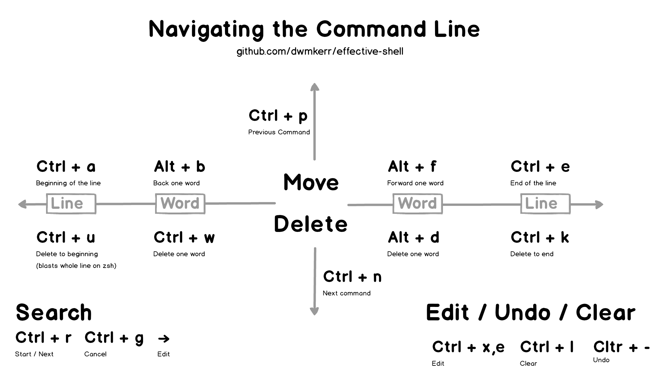 Navigating the Command Line